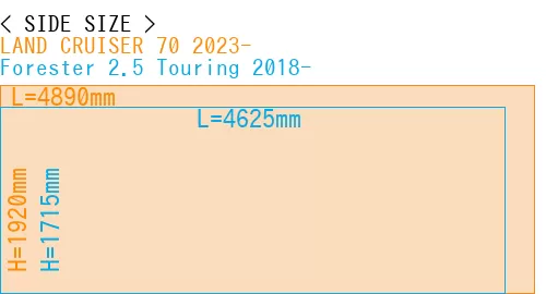 #LAND CRUISER 70 2023- + Forester 2.5 Touring 2018-